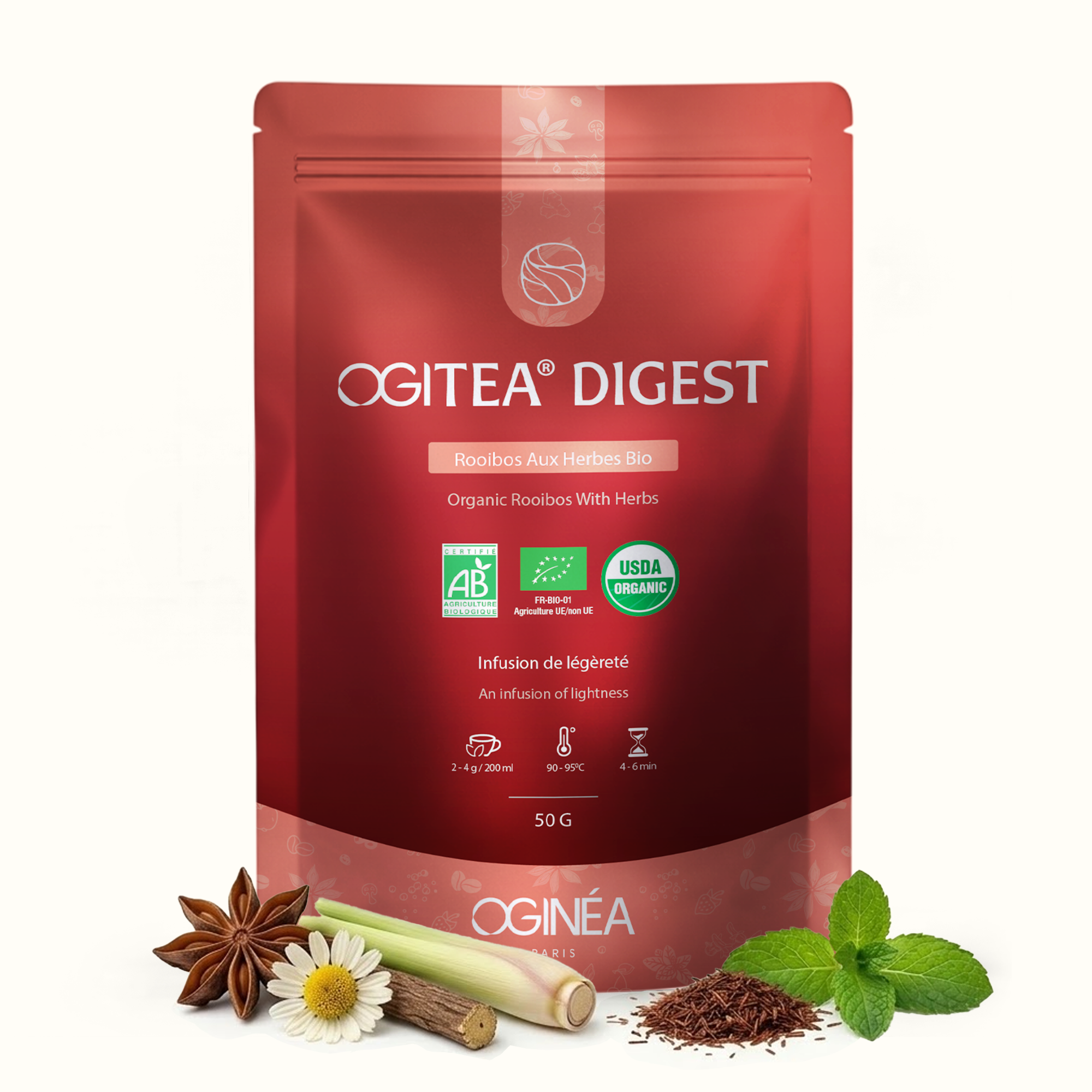 OGITEA Digest