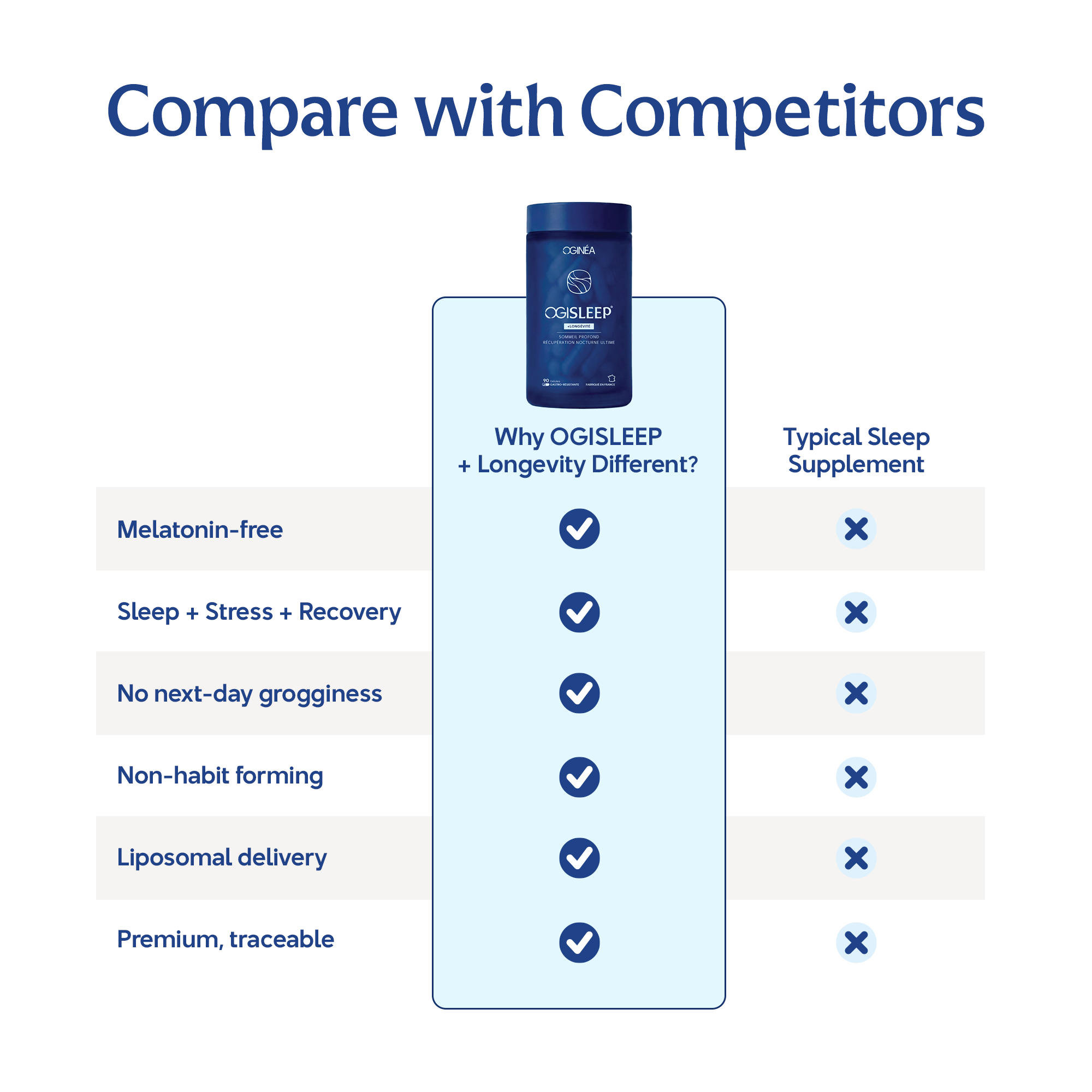 OGISLEEP®+ Longevity