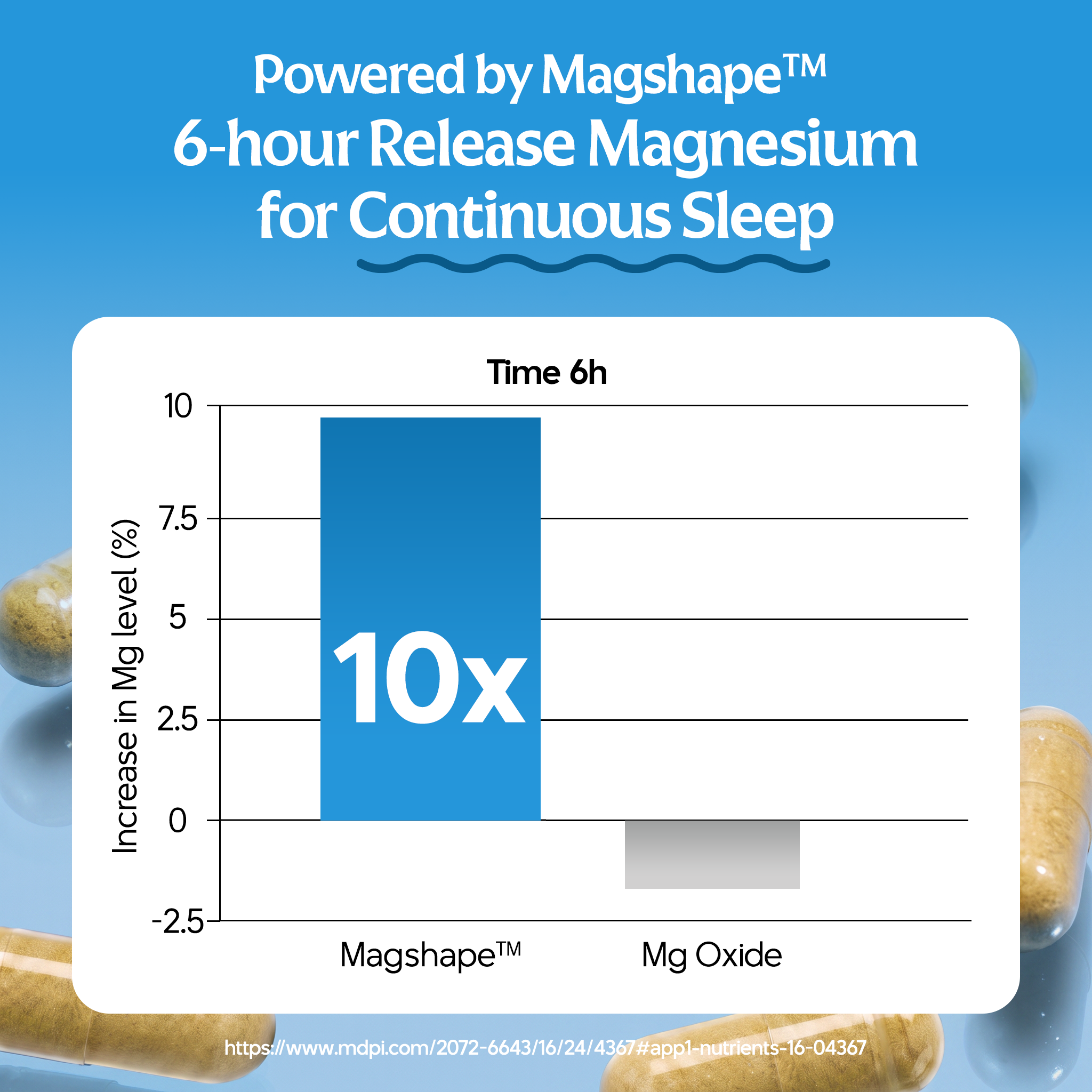 OGISLEEP® Triple Mag