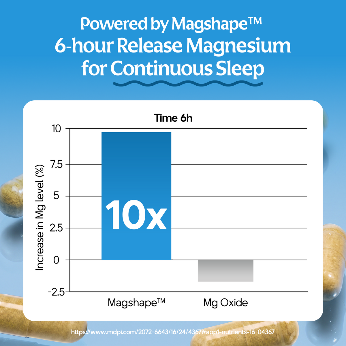 OGISLEEP® + TRIPLE MAG