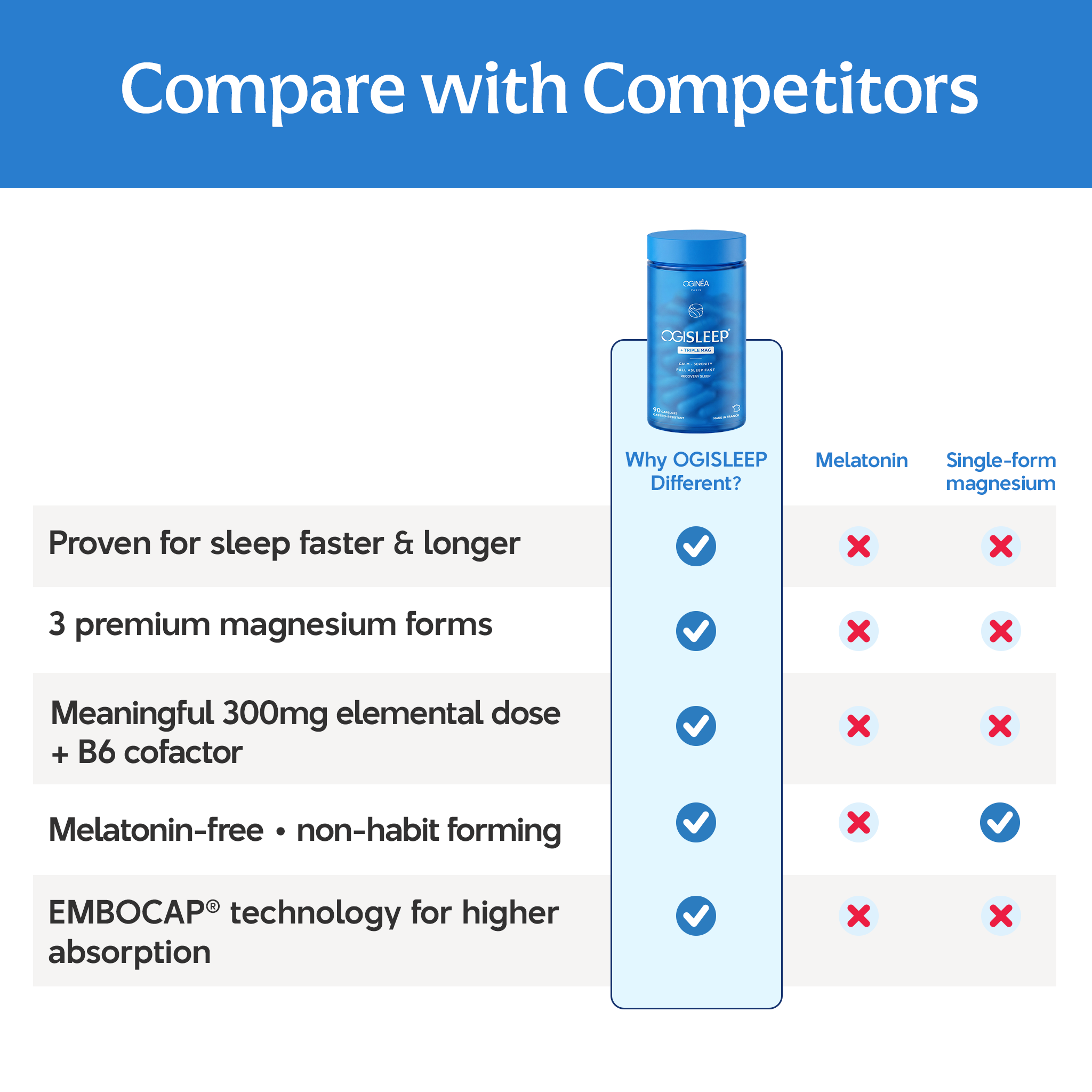 OGISLEEP® Triple Mag