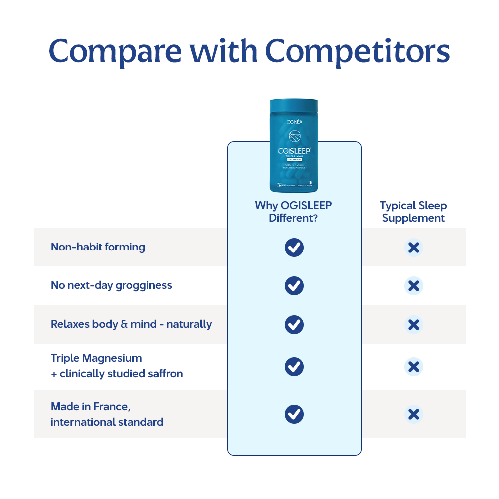 OGISLEEP® Triple Mag