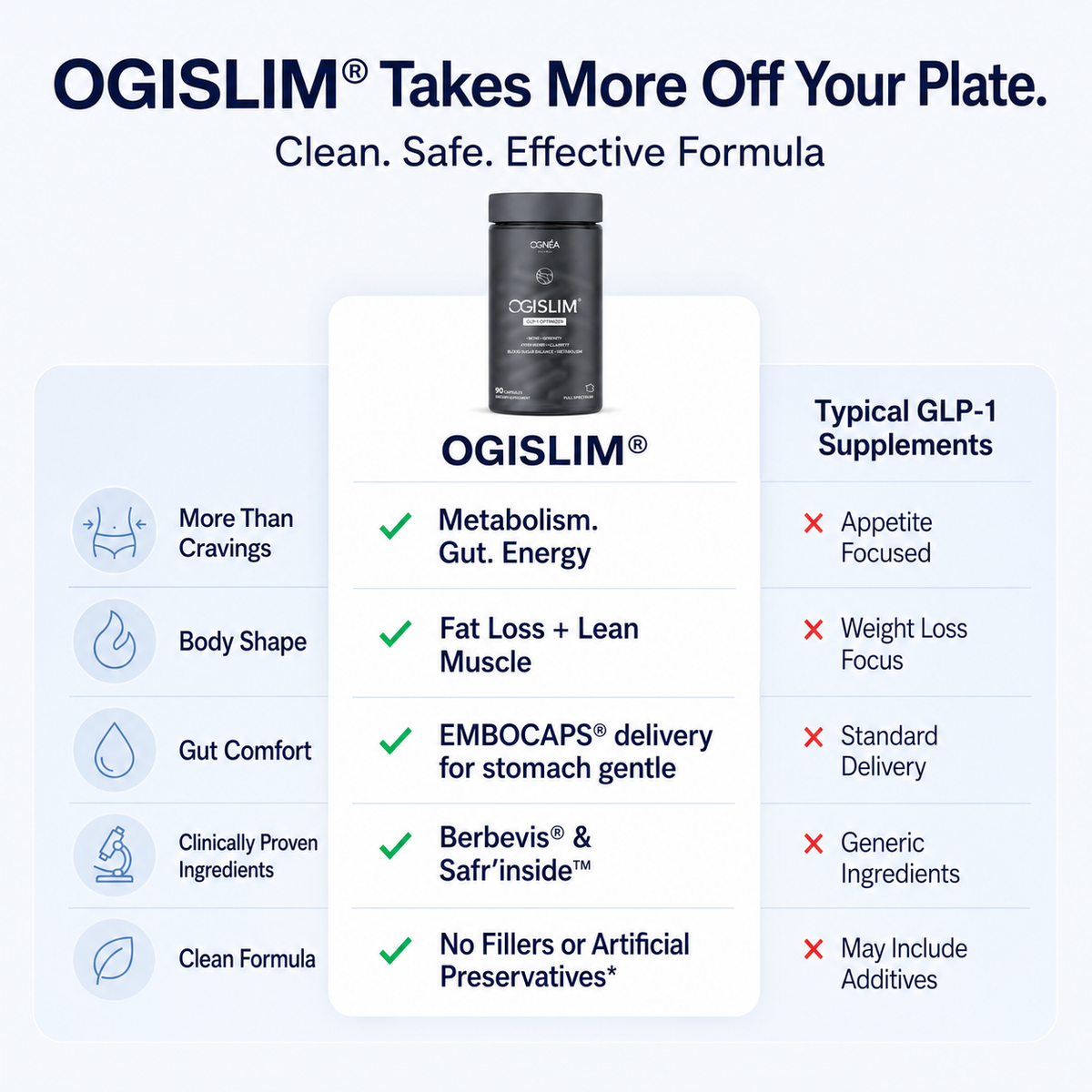 OGISLIM® GLP-1 OPTIMAL